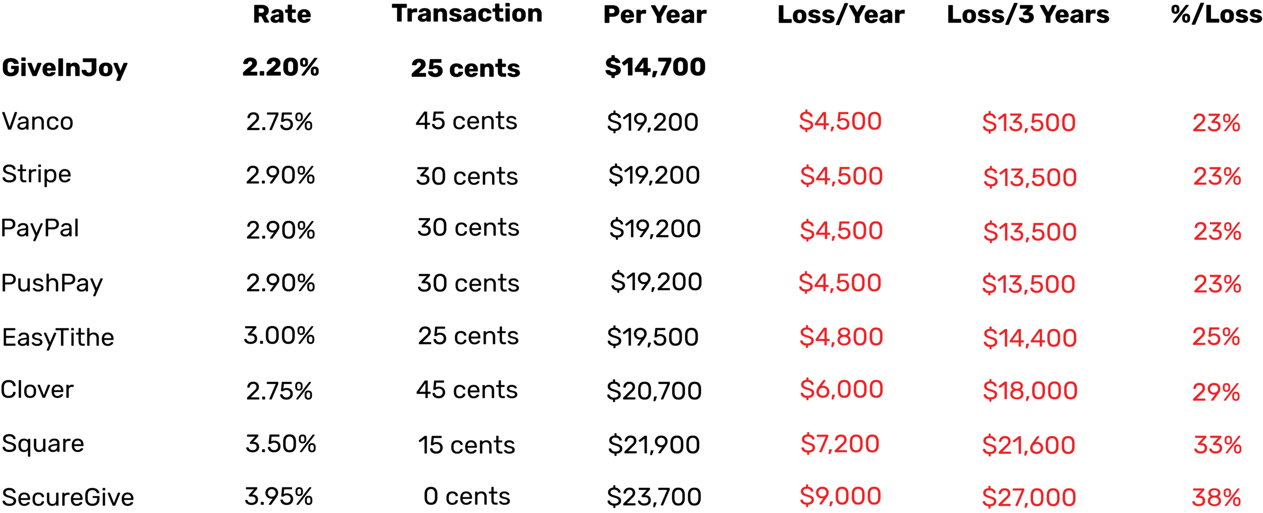 GiveInJoy comparison chart