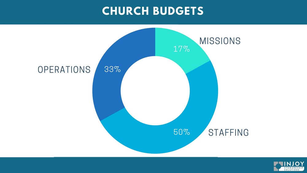 church budget graph